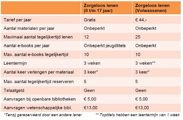 Tarieven