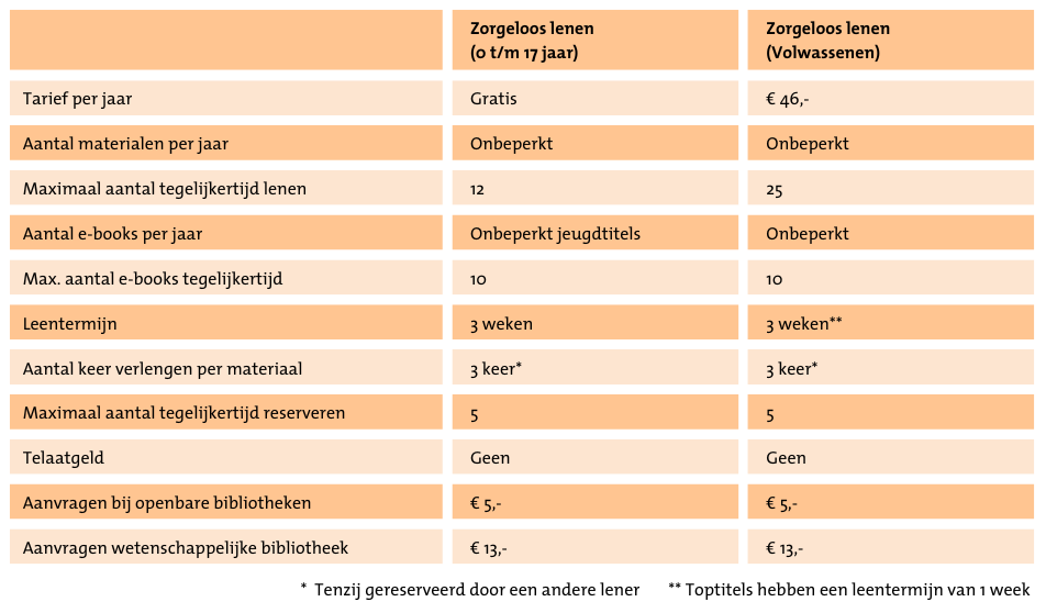 Tarieven en voorwaarden 2024